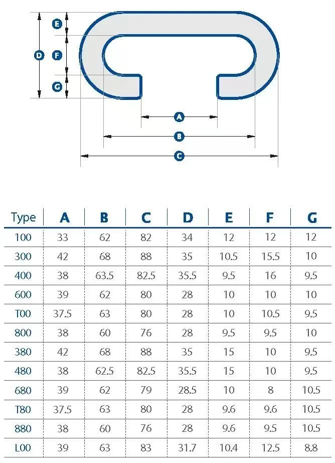 Escalator Handrail Belt Material Guide: Rubber, PU and PVC Options